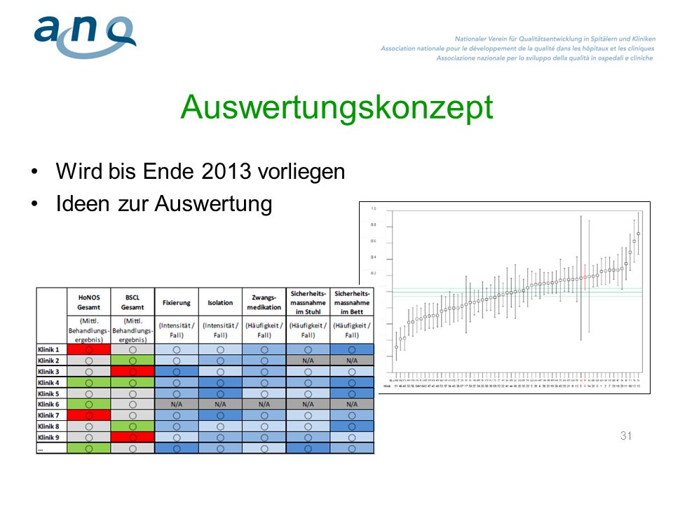 Auswertungskonzept Wird bis Ende 2013 vorliegen Ideen zur Auswertung