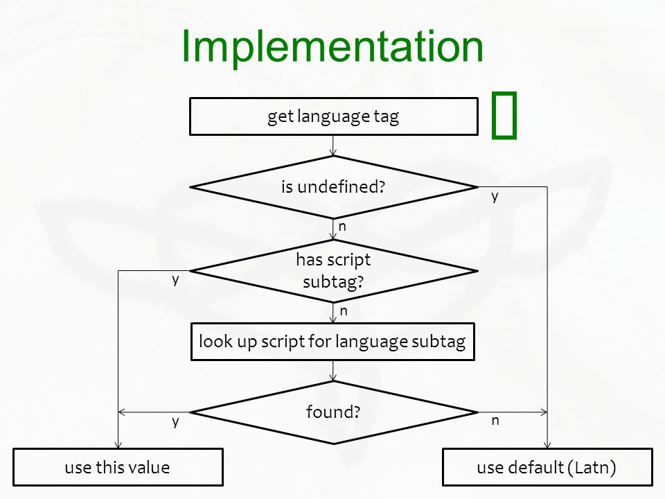 look up script for language subtag