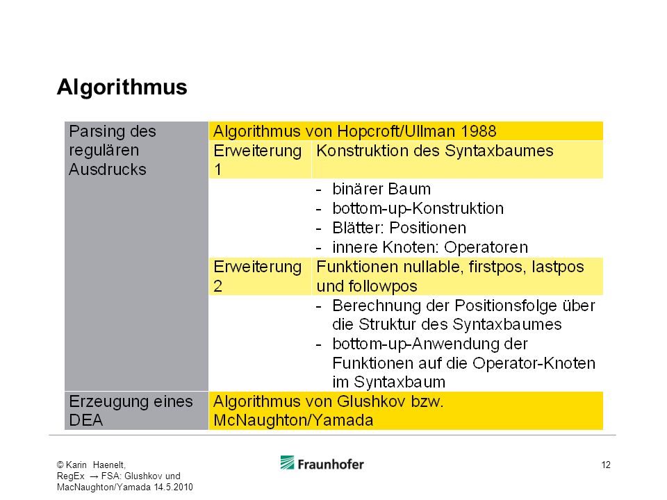 Algorithmus © Karin Haenelt, RegEx → FSA: Glushkov und MacNaughton/Yamada