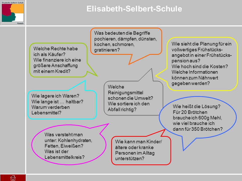 Was bedeuten die Begriffe pochieren, dämpfen, dünsten, kochen, schmoren, gratinieren