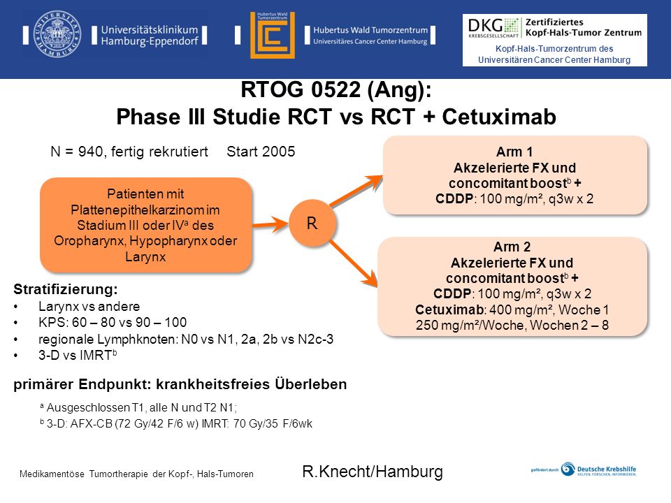 RTOG 0522 (Ang): Phase III Studie RCT vs RCT + Cetuximab
