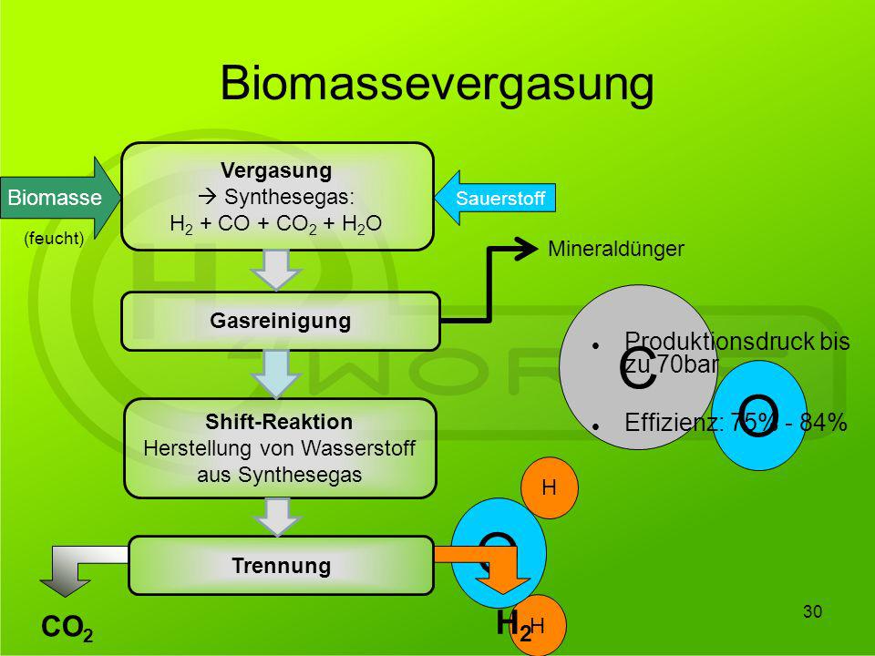 Herstellung von Wasserstoff aus Synthesegas