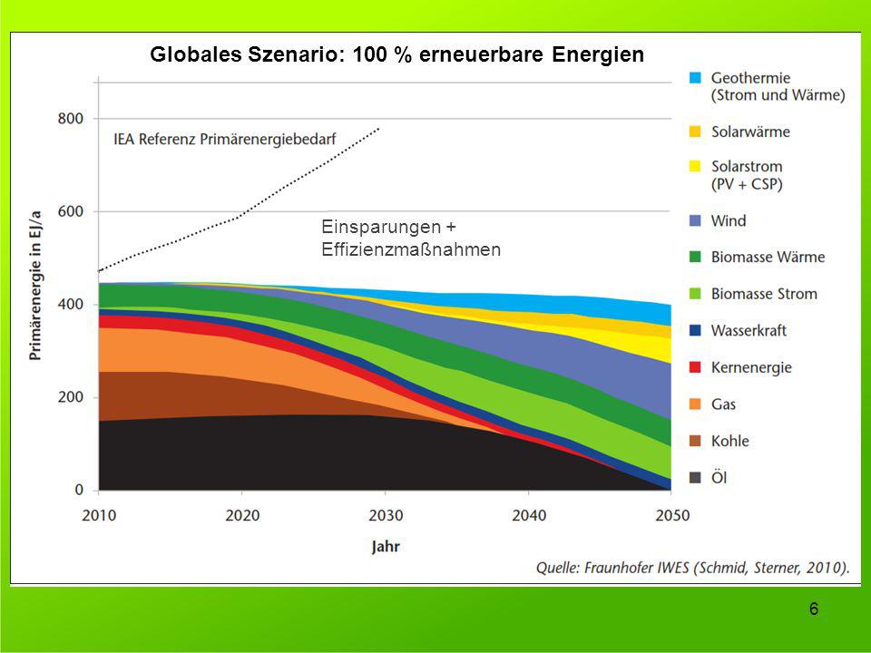 Globales Szenario: 100 % erneuerbare Energien