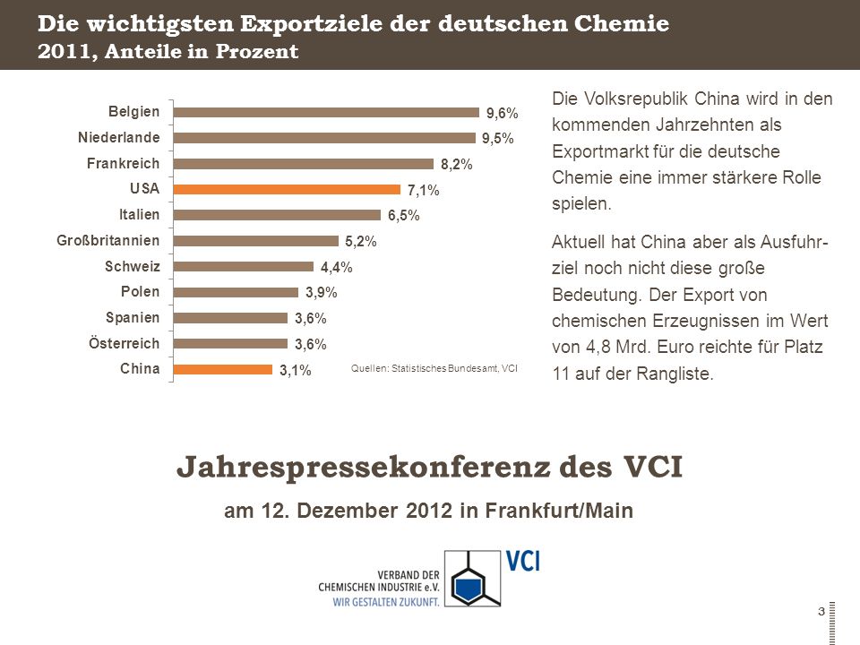 Die wichtigsten Exportziele der deutschen Chemie