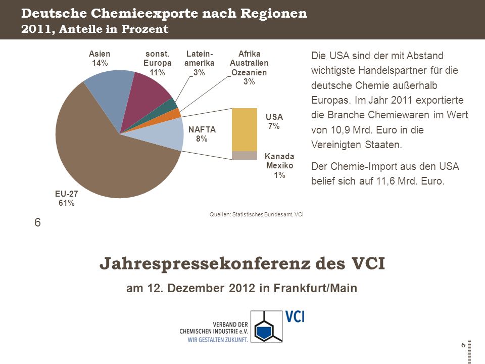 Deutsche Chemieexporte nach Regionen
