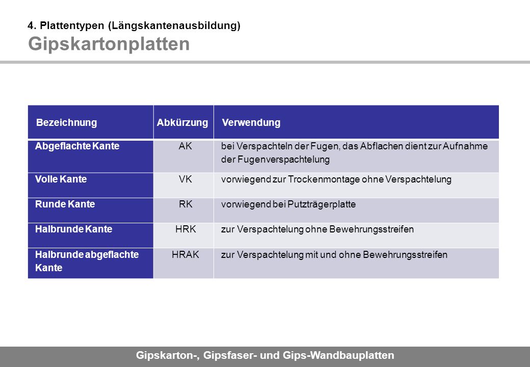 4. Plattentypen (Längskantenausbildung) Gipskartonplatten