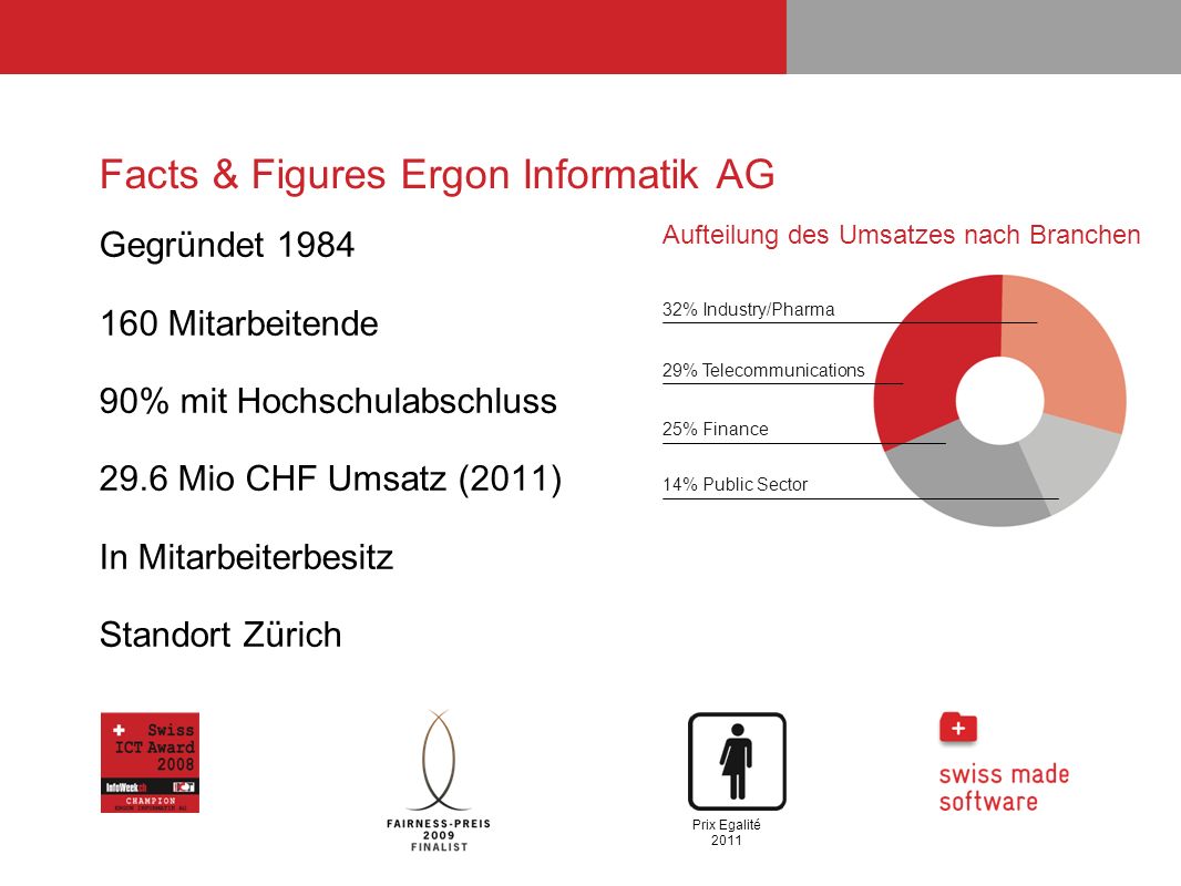 Facts & Figures Ergon Informatik AG