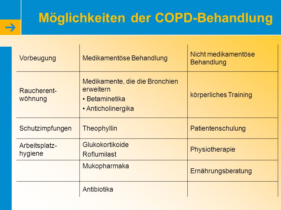 Möglichkeiten der COPD-Behandlung