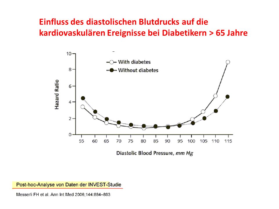 Einfluss des diastolischen Blutdrucks auf die kardiovaskulären Ereignisse bei Diabetikern > 65 Jahre