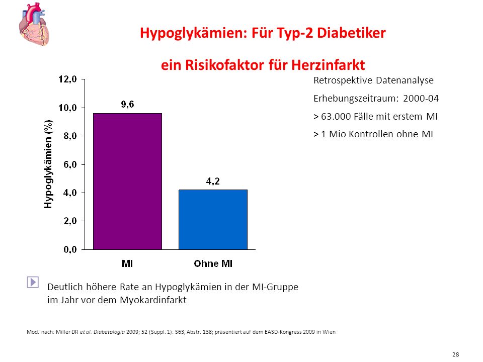 Hypoglykämien: Für Typ-2 Diabetiker ein Risikofaktor für Herzinfarkt