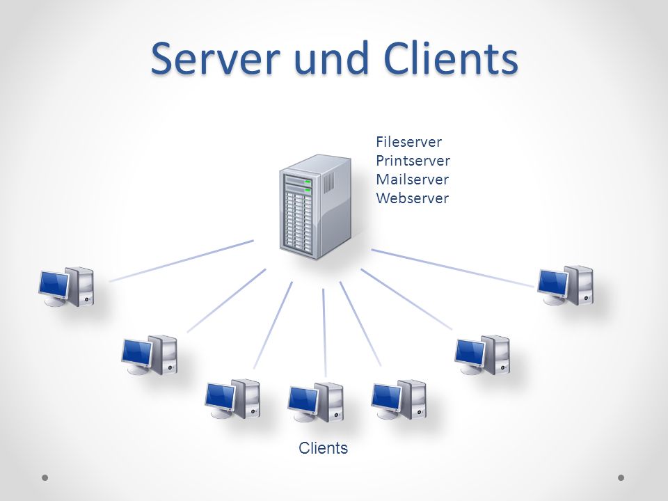 Server und Clients Fileserver Printserver Mailserver Webserver Clients