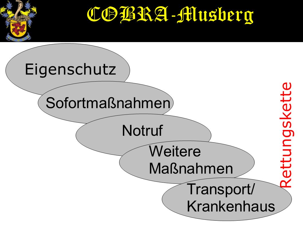 COBRA-Musberg Eigenschutz Sofortmaßnahmen Rettungskette Notruf