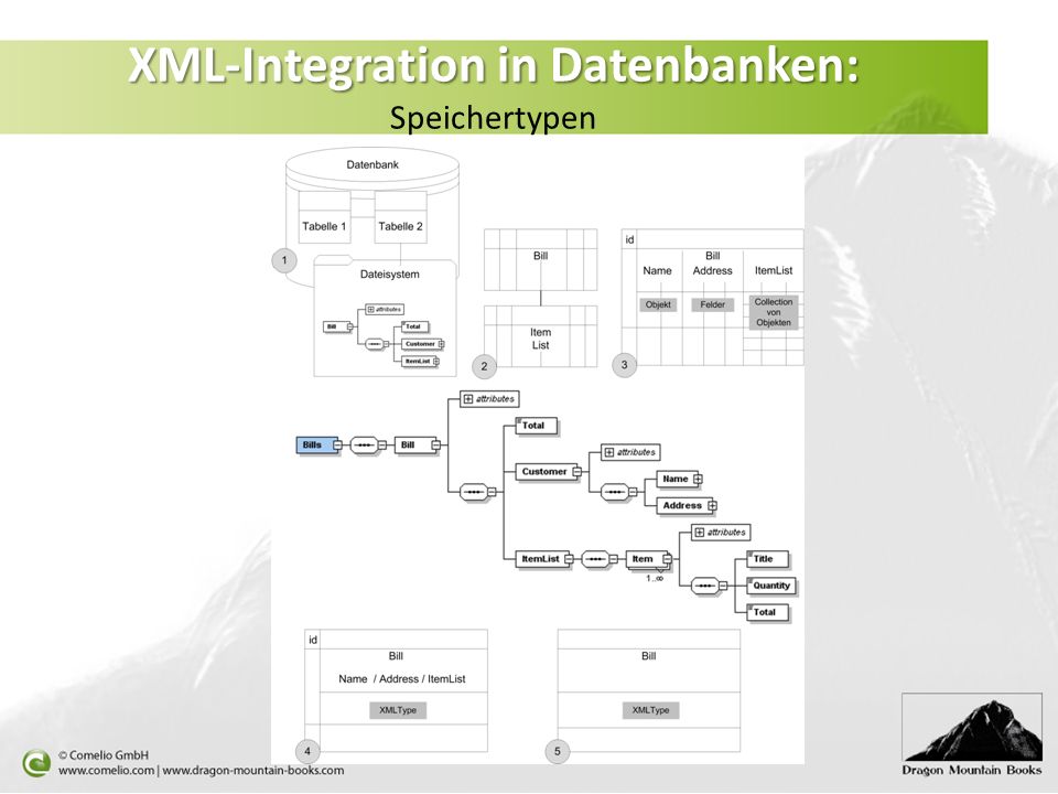 XML-Integration in Datenbanken: Speichertypen