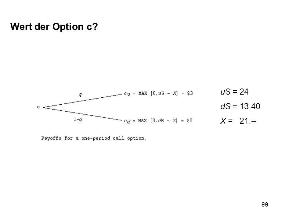 Wert der Option c uS = 24 dS = 13,40 X = 21.--
