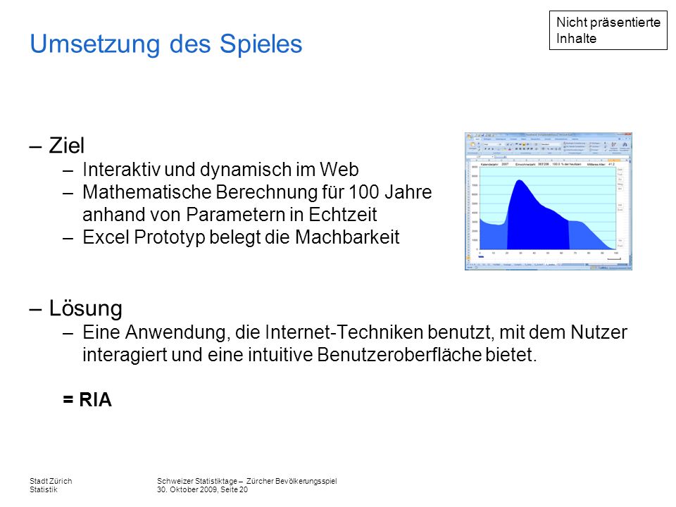 Umsetzung des Spieles Ziel Lösung Interaktiv und dynamisch im Web
