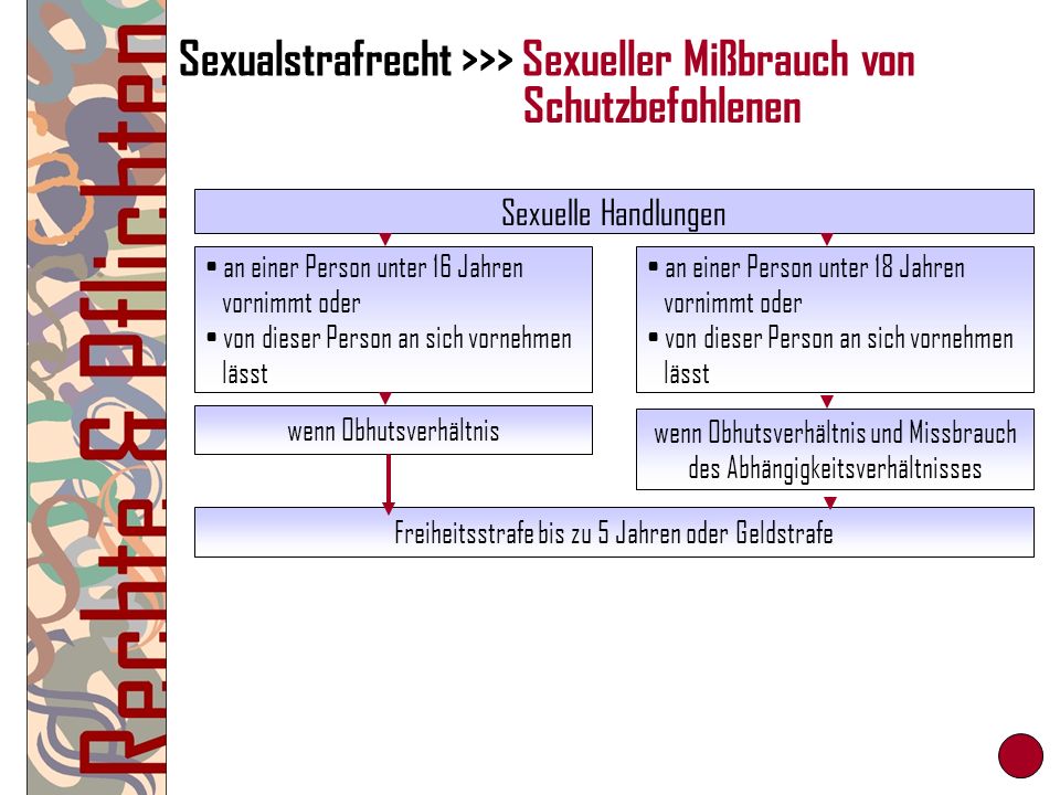 Sexualstrafrecht >>> Sexueller Mißbrauch von