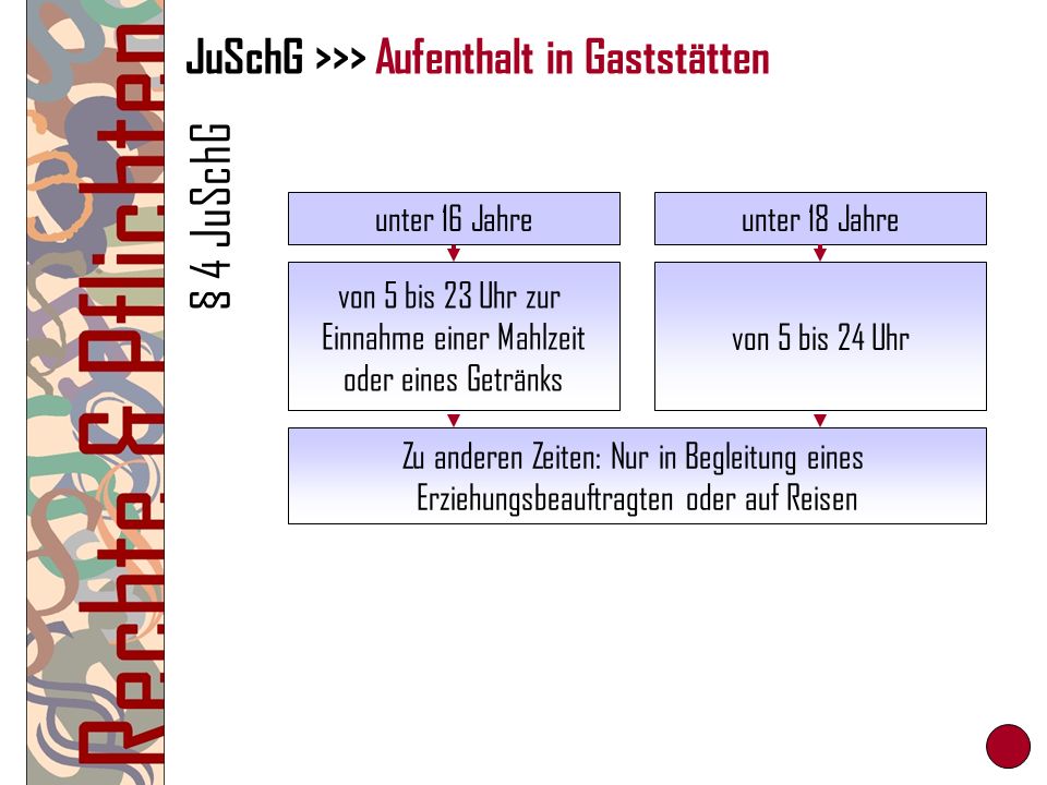 JuSchG >>> Aufenthalt in Gaststätten