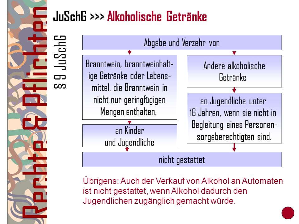 JuSchG >>> Alkoholische Getränke