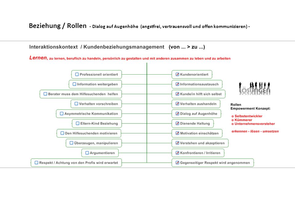 Beziehung / Rollen - Dialog auf Augenhöhe (angstfrei, vertrauensvoll und offen kommunizieren) -