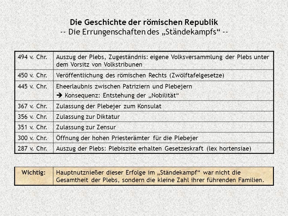 Die Geschichte der römischen Republik -- Die Errungenschaften des „Ständekampfs --