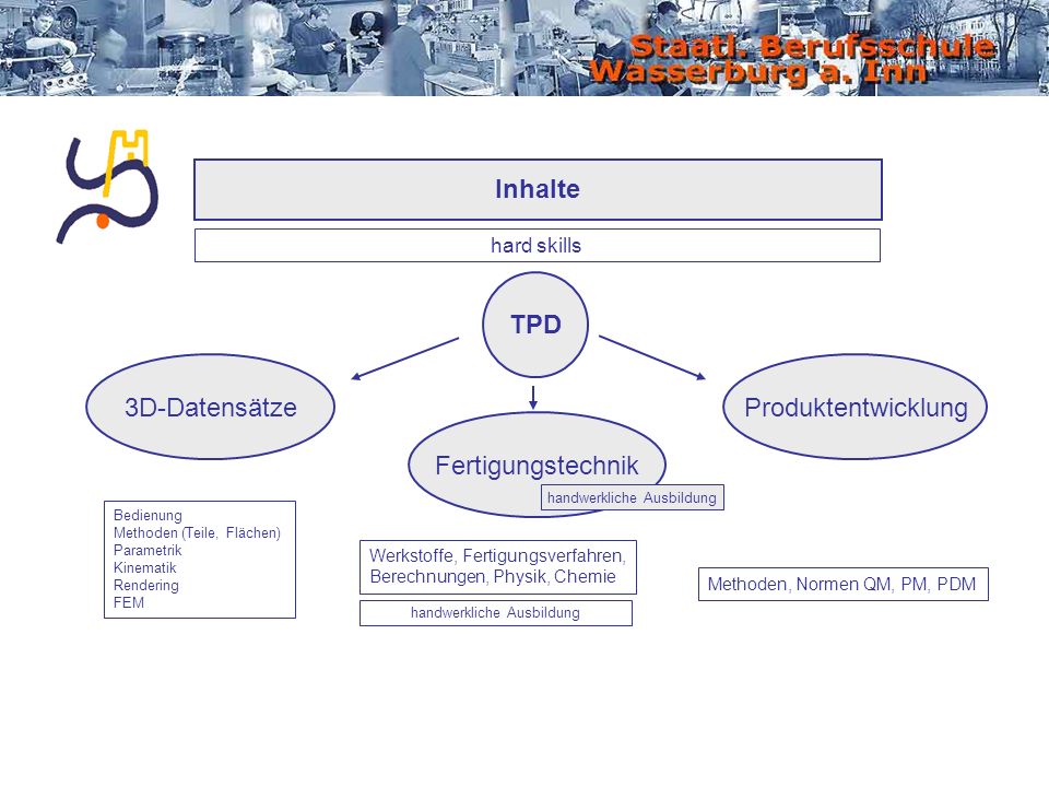 Inhalte TPD 3D-Datensätze Produktentwicklung Fertigungstechnik