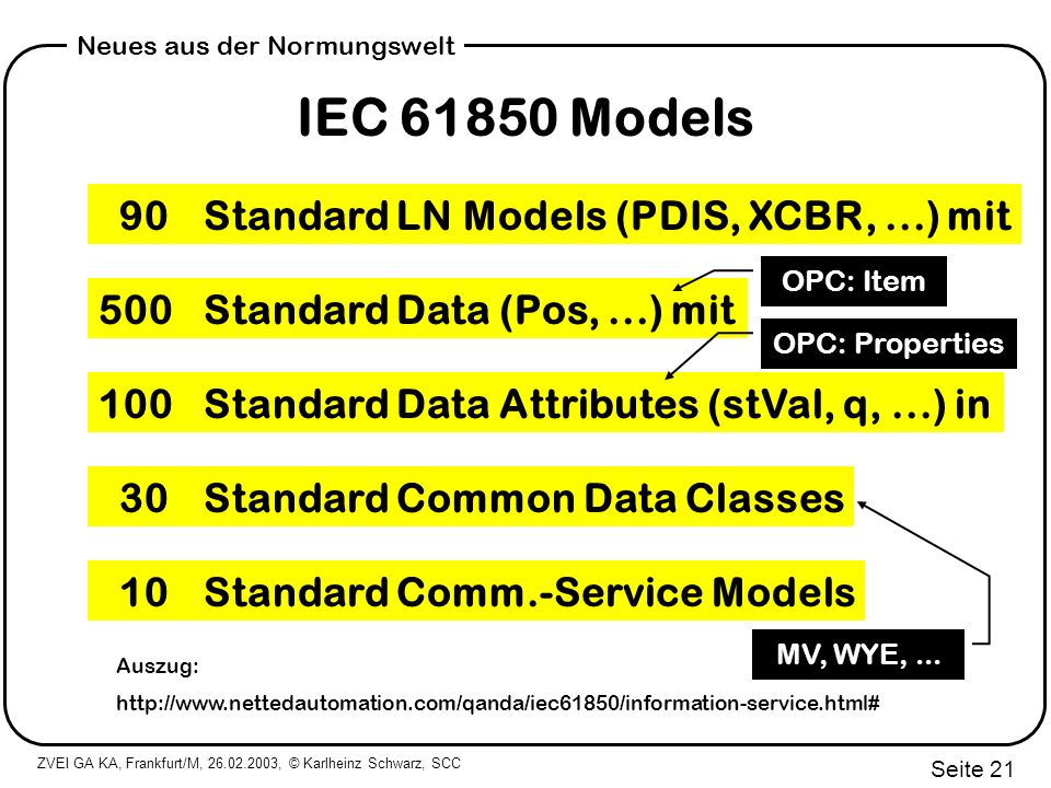 IEC Models 90 Standard LN Models (PDIS, XCBR, ...) mit
