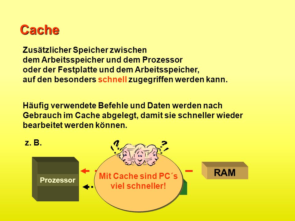 Cache Datenfluss RAM Cache Zusätzlicher Speicher zwischen