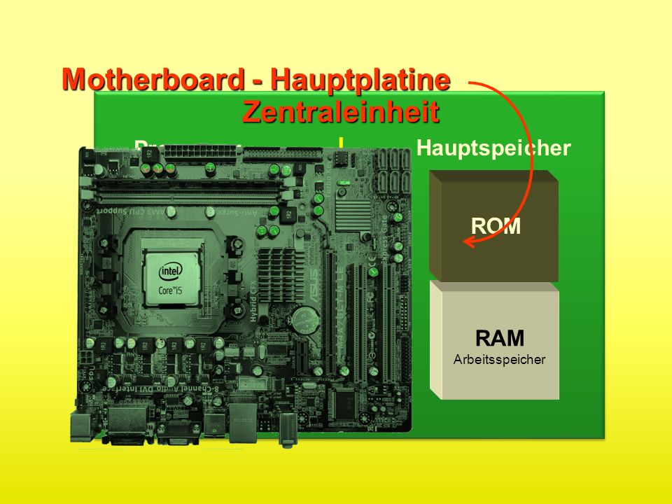 + Motherboard - Hauptplatine Zentraleinheit Prozessor Hauptspeicher