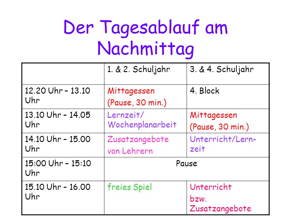 Der Tagesablauf am Nachmittag