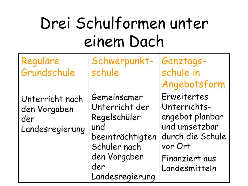 Drei Schulformen unter einem Dach