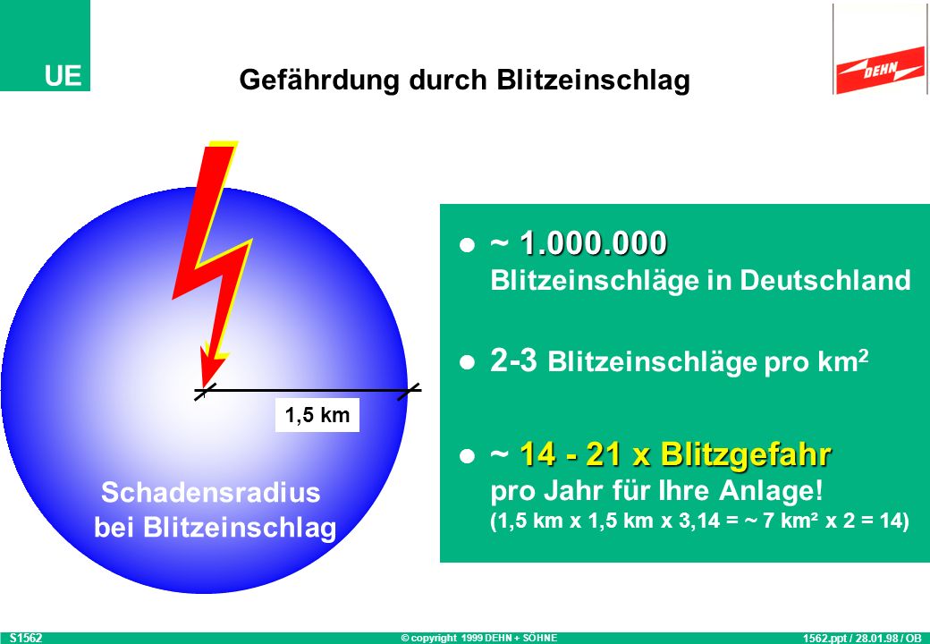 Gefährdung durch Blitzeinschlag