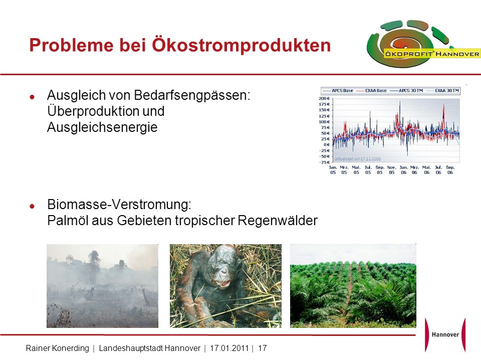 Probleme bei Ökostromprodukten