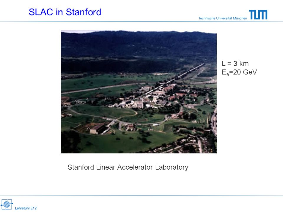 SLAC in Stanford L = 3 km Ee=20 GeV