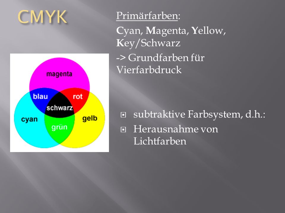 CMYK Primärfarben: Cyan, Magenta, Yellow, Key/Schwarz