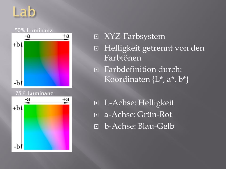 Lab XYZ-Farbsystem Helligkeit getrennt von den Farbtönen