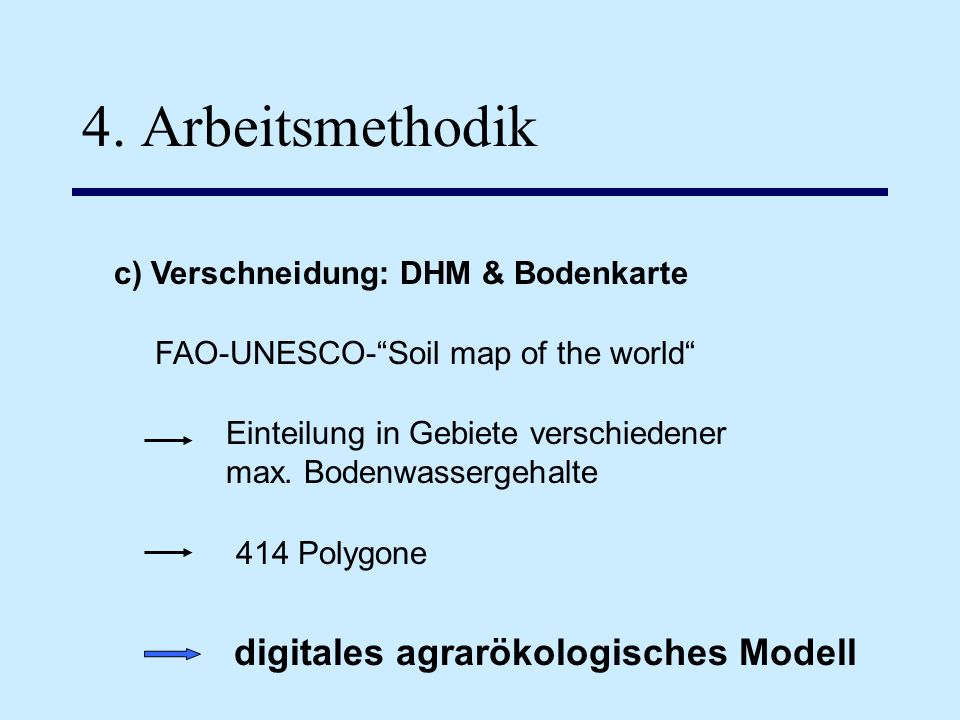 digitales agrarökologisches Modell