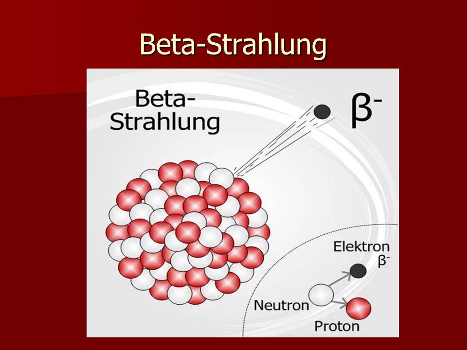 Beta-Strahlung