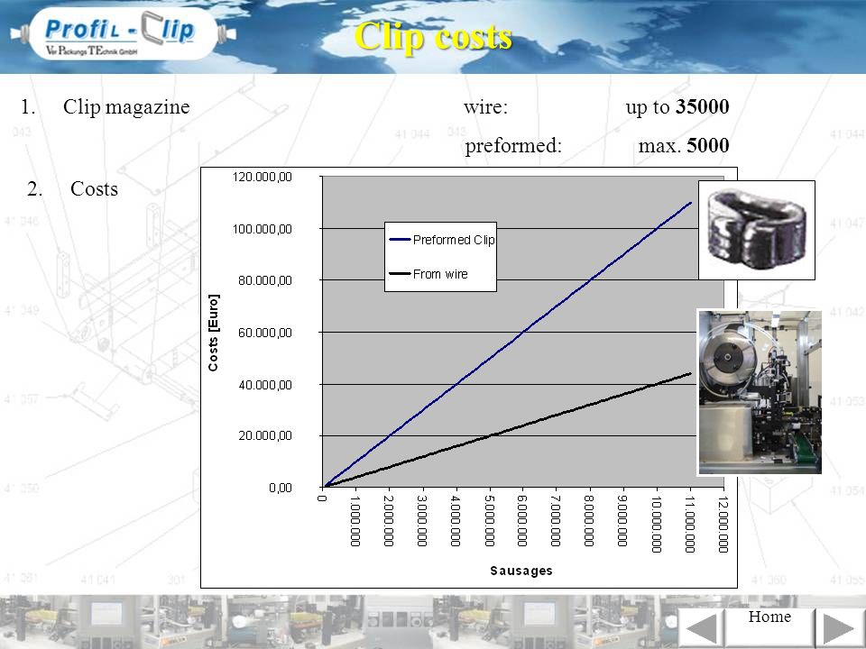 Clip costs 1. Clip magazine wire: up to preformed: max. 5000