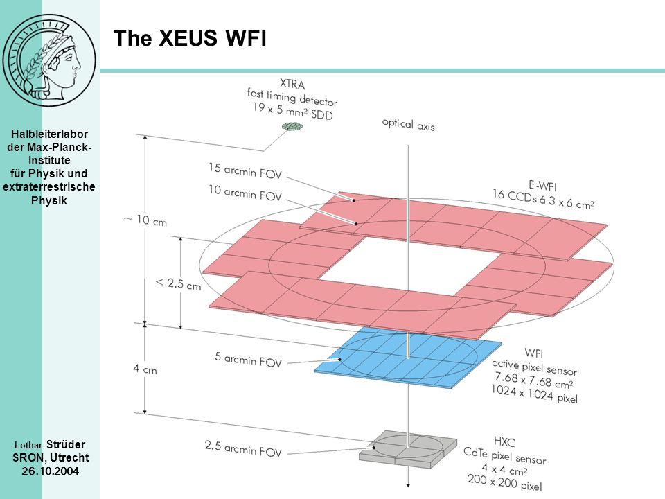 The XEUS WFI Lothar Strüder SRON, Utrecht