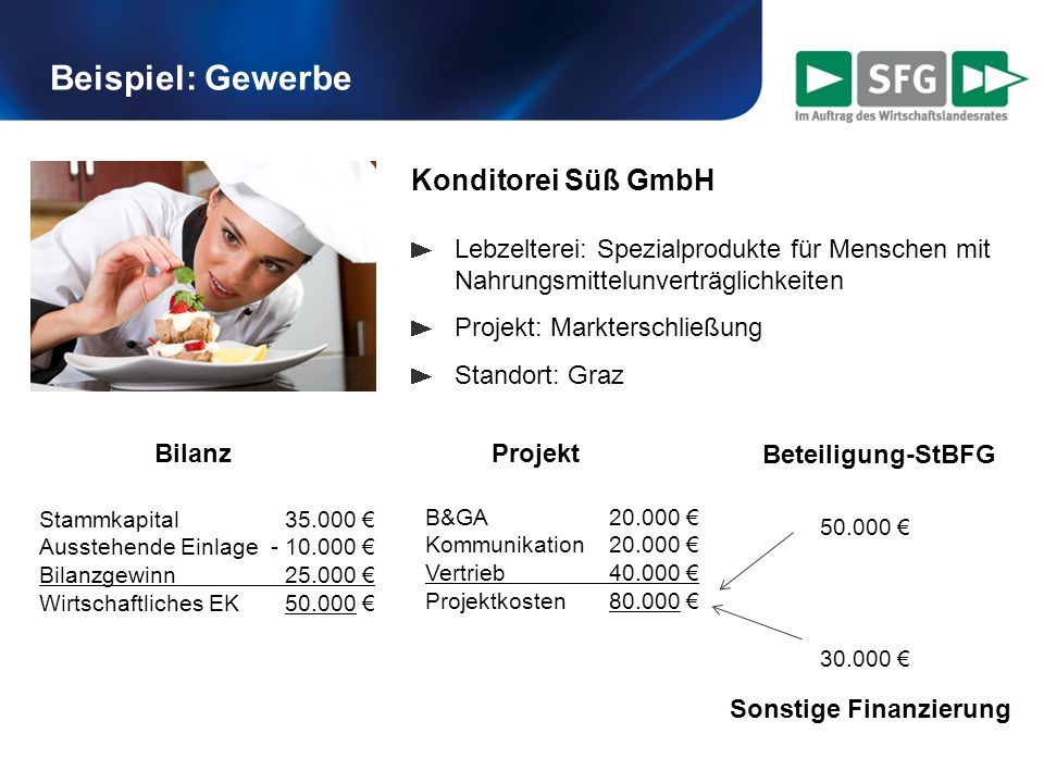 Beispiel: Gewerbe Konditorei Süß GmbH