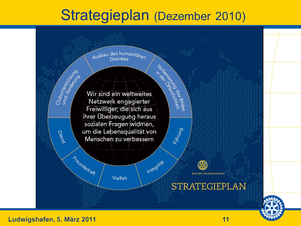 Strategieplan (Dezember 2010)