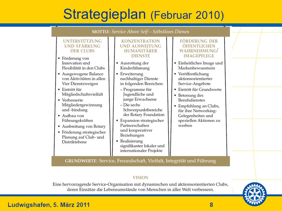 Strategieplan (Februar 2010)