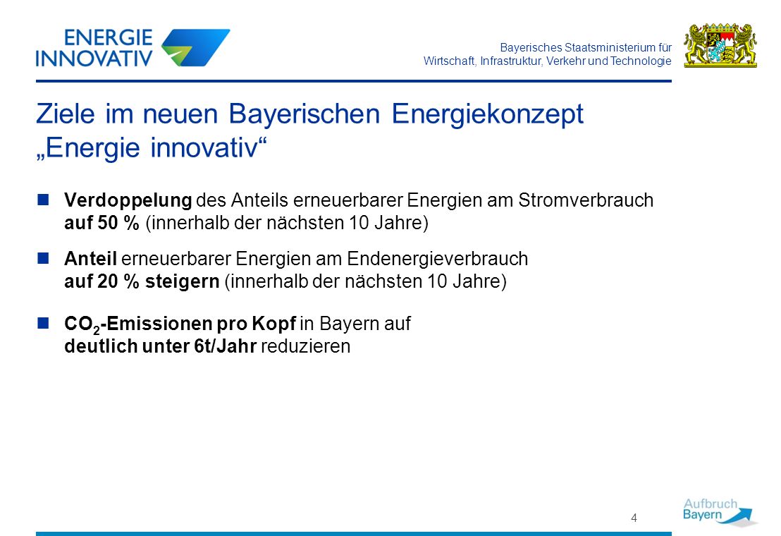 Ziele im neuen Bayerischen Energiekonzept „Energie innovativ