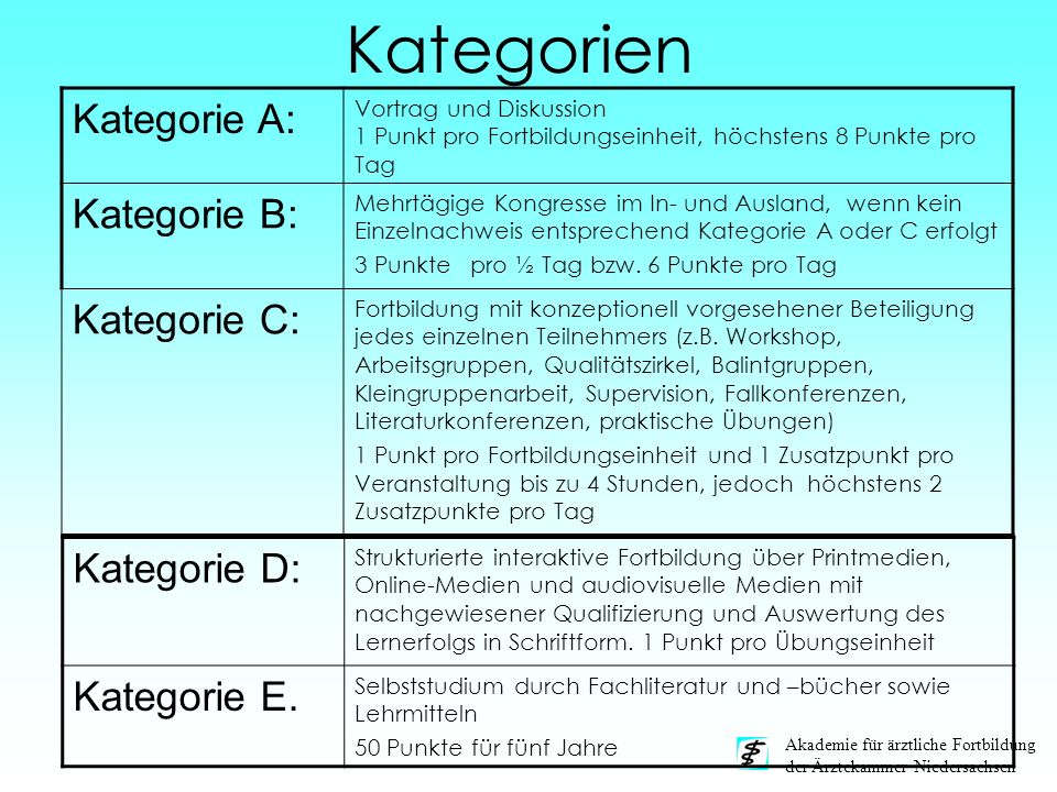 Kategorien Kategorie A: Kategorie B: Kategorie C: Kategorie D: