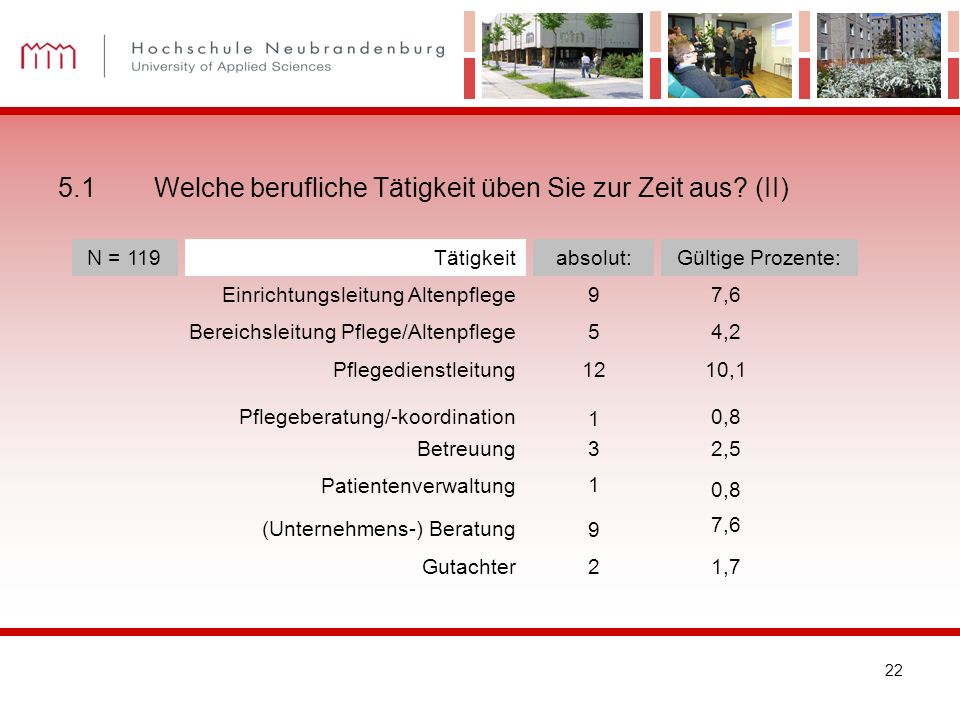 5.1 Welche berufliche Tätigkeit üben Sie zur Zeit aus (II)