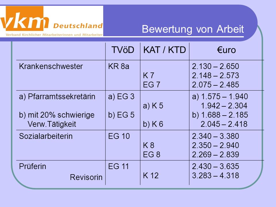 Bewertung von Arbeit TVöD KAT / KTD €uro Krankenschwester KR 8a