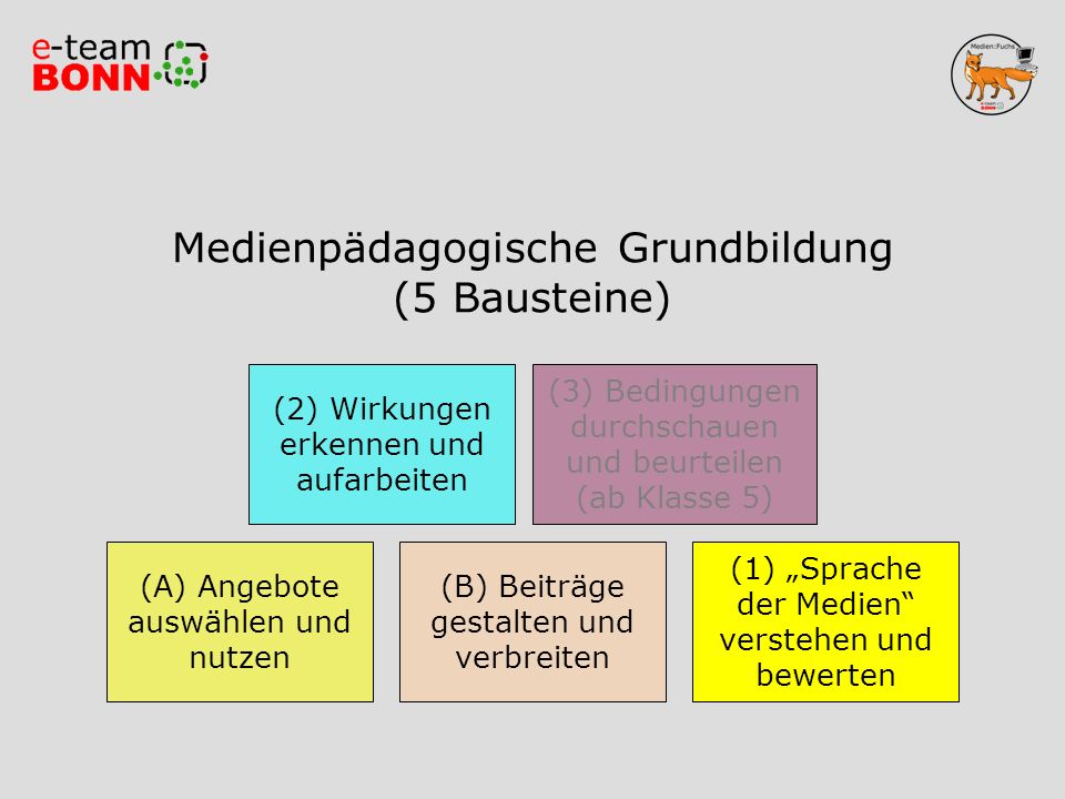 Medienpädagogische Grundbildung (5 Bausteine)