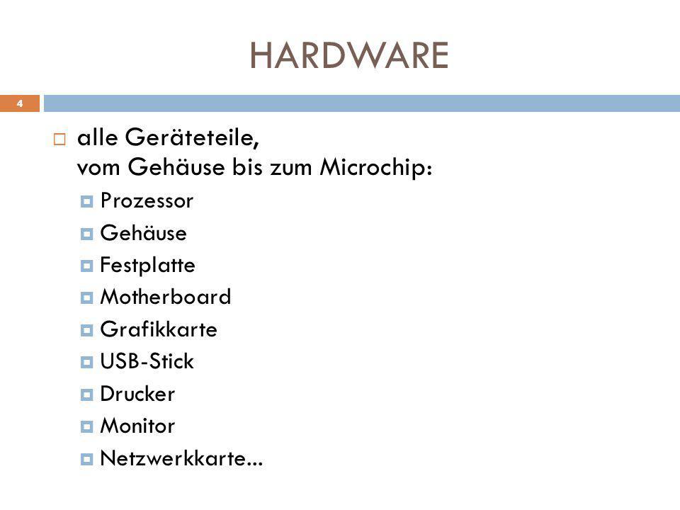 HARDWARE alle Geräteteile, vom Gehäuse bis zum Microchip: Prozessor