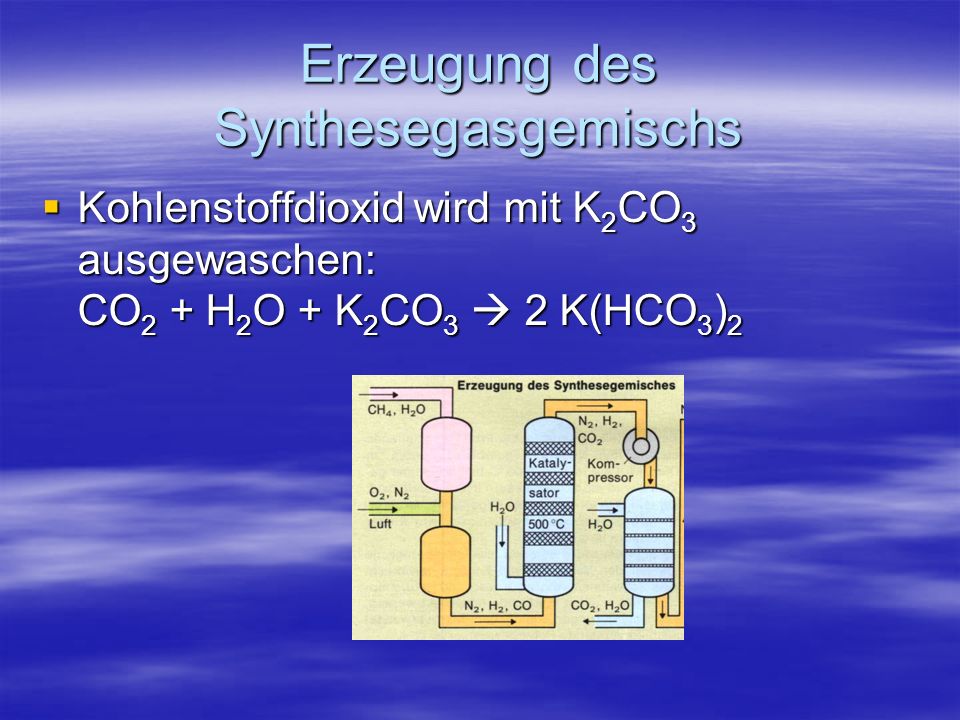 Erzeugung des Synthesegasgemischs