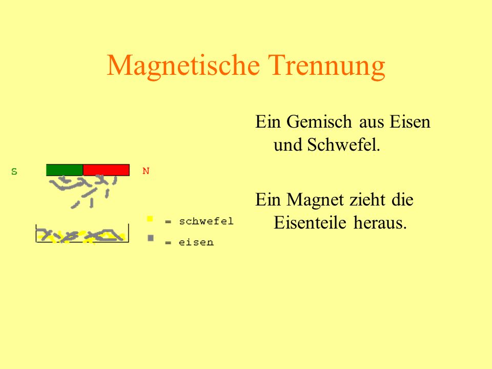 Magnetische Trennung Ein Gemisch aus Eisen und Schwefel.